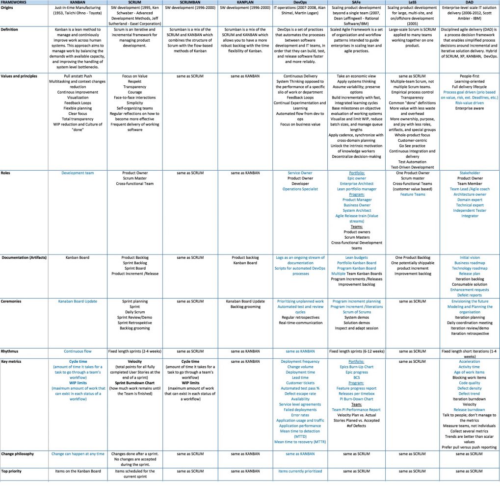 Agile Frameworks_small