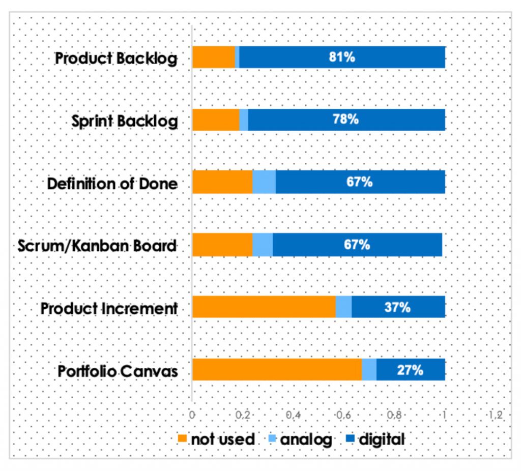 Agile SAP_Artefacts