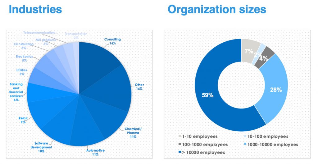 Agile SAP_Demography