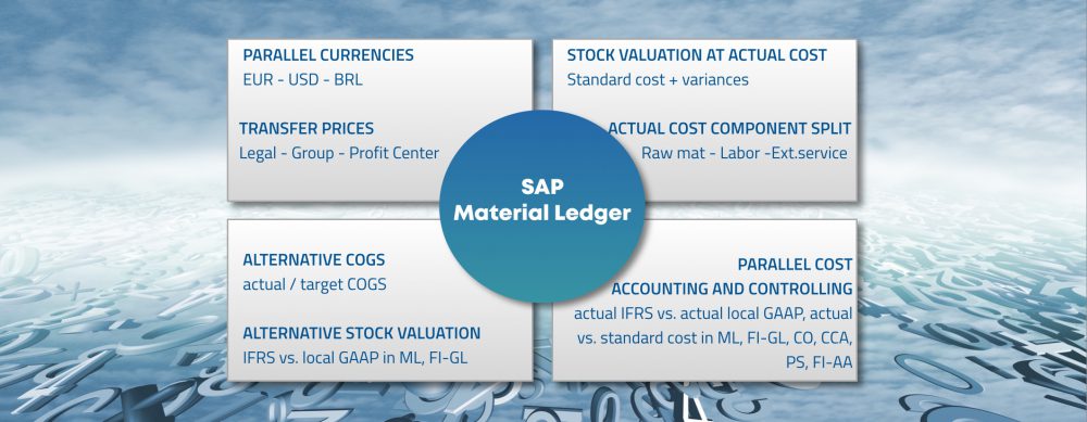 sap-material-ledger-agilon-gmbh