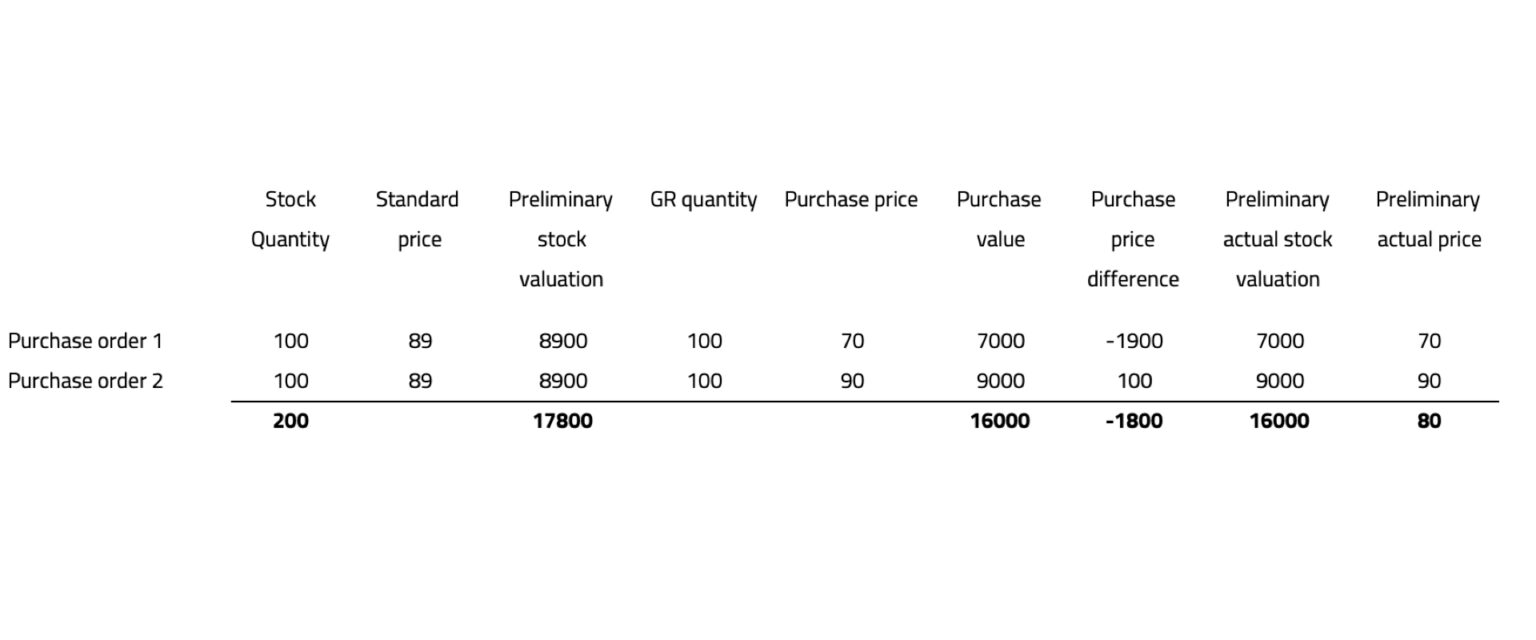 SAP Material Ledger Agilon GmbH